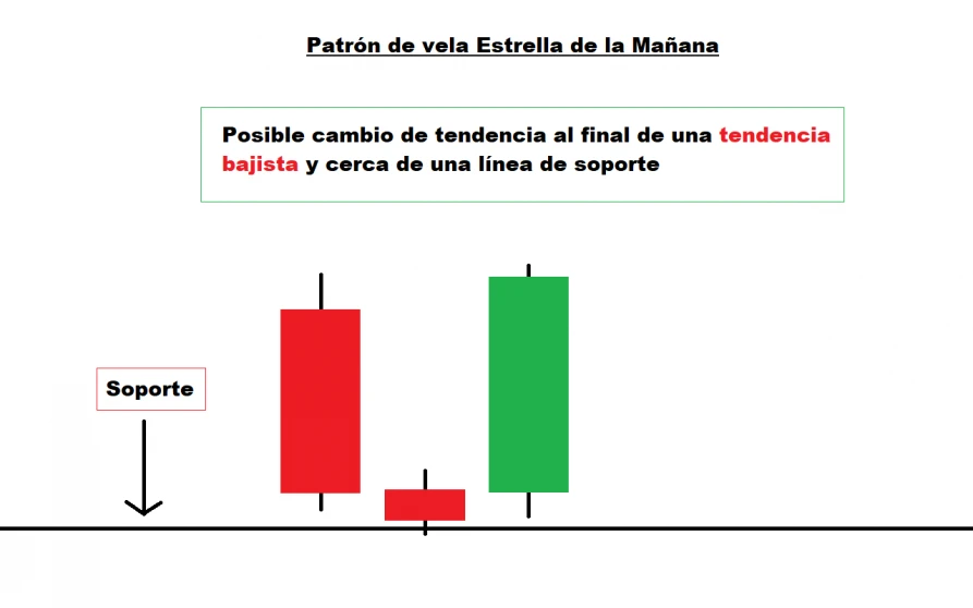 Patron Estrella de la mañana